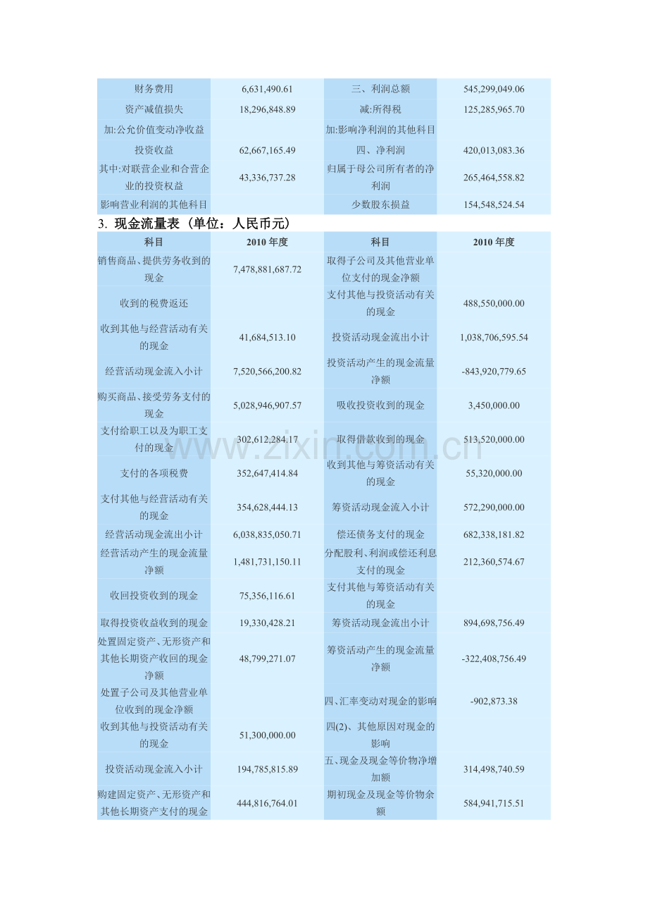 2013电大财务报表分析任务一中青旅偿债能力分析.doc_第3页