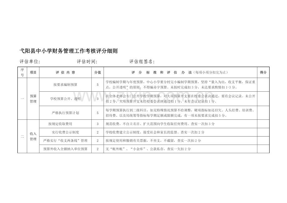 弋阳县中小学财务管理工作考核评分细则.doc_第1页