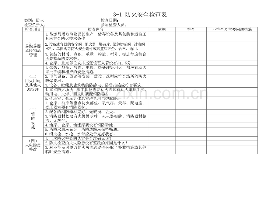 甲醛生产季节性安全检查表.doc_第1页