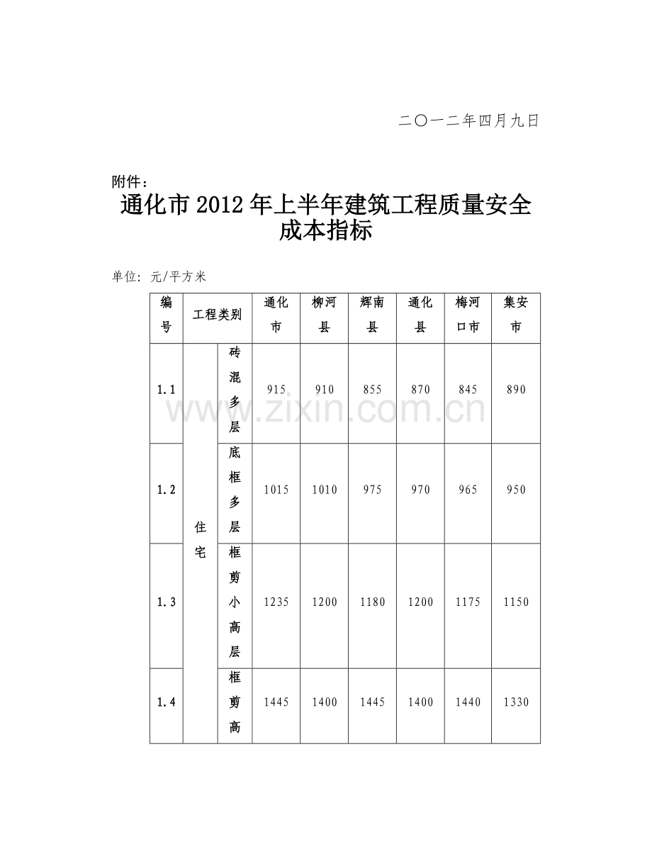 通化市2012年上半年建筑工程质量安全成本指标.doc_第2页