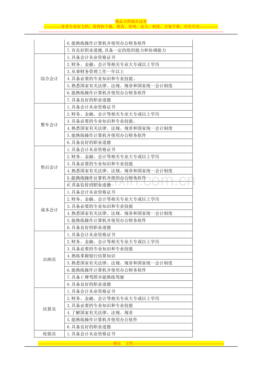 00.财务工作手册.doc_第2页