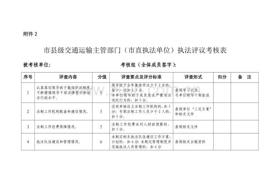 2015年全市交通运输行政执法评议考核工作方案2.doc_第1页