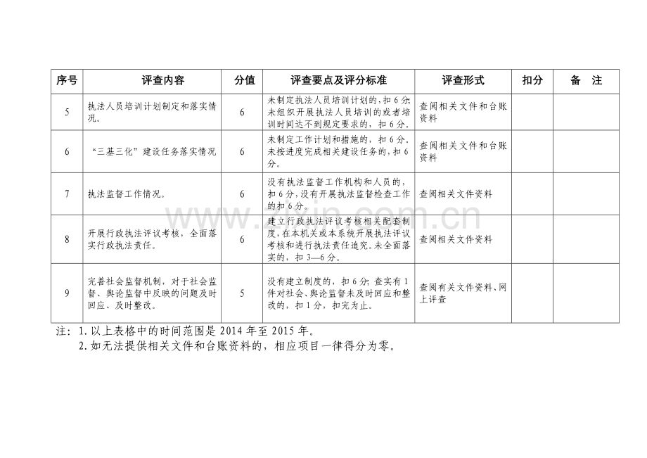 2015年全市交通运输行政执法评议考核工作方案2.doc_第2页