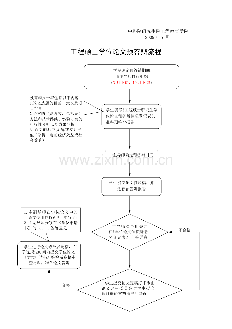 工程硕士学位论文预答辩相关工作安排.doc_第2页