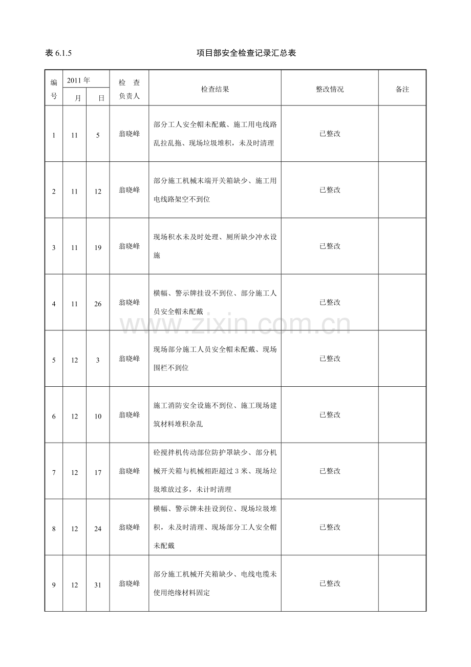 项目部安全检查记录.doc_第1页