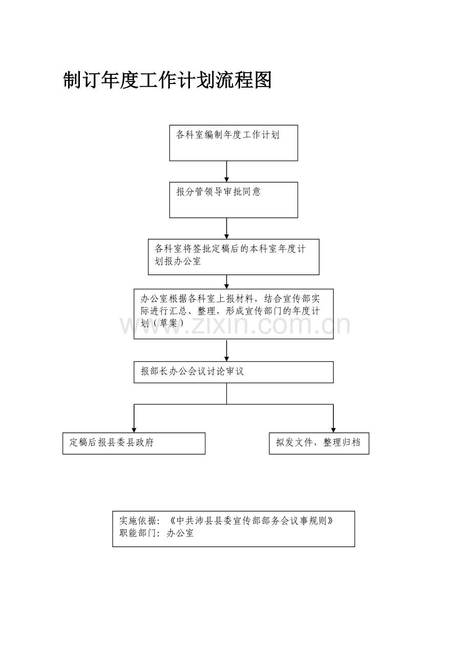 制订年度工作计划流程图.doc_第1页