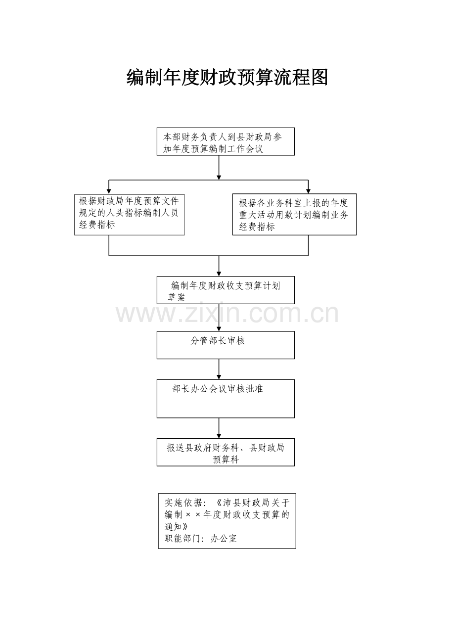 制订年度工作计划流程图.doc_第2页