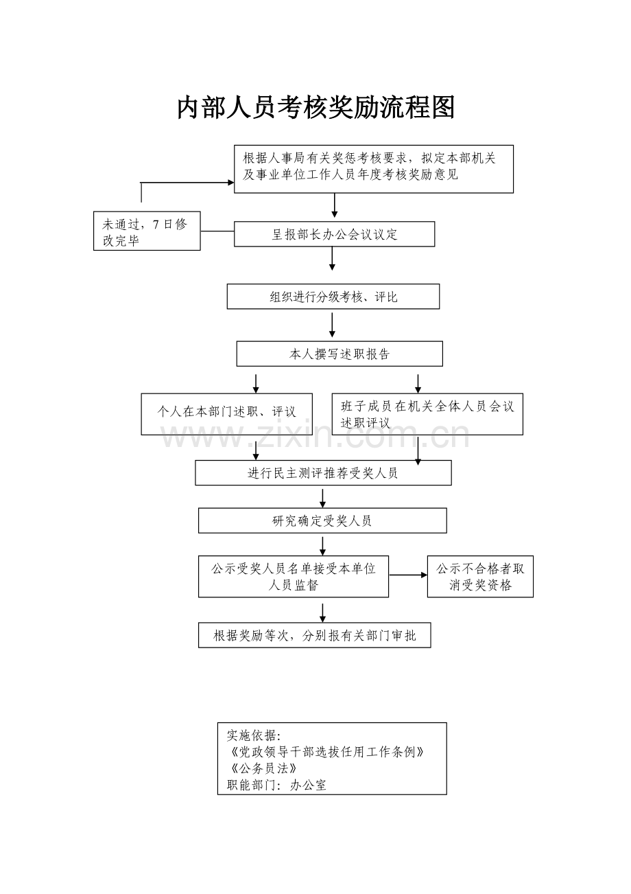 制订年度工作计划流程图.doc_第3页