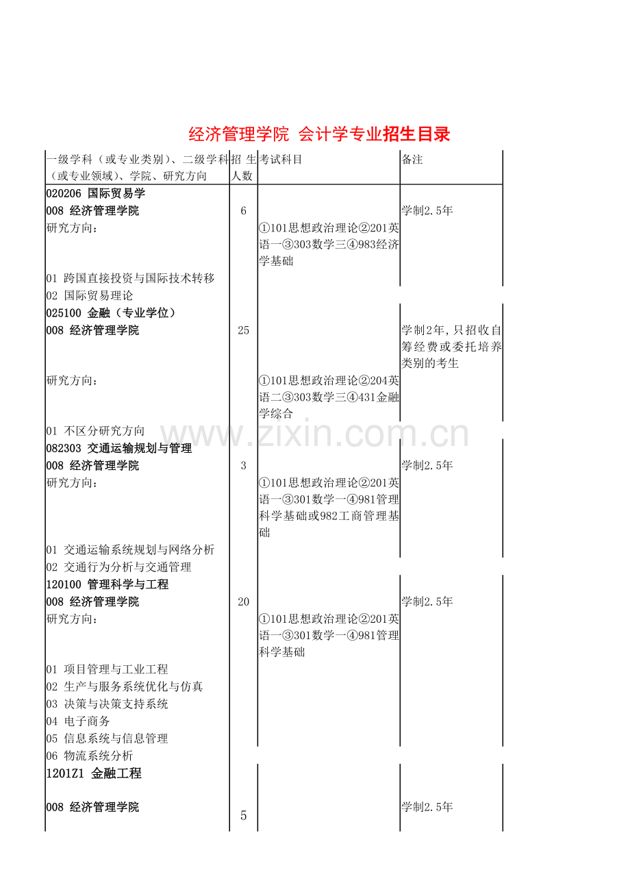 北京航空航天大学会计学考研-招生人数-参考书-报录比-复试分数线-考研真题-考研经验-招生简章.doc_第2页