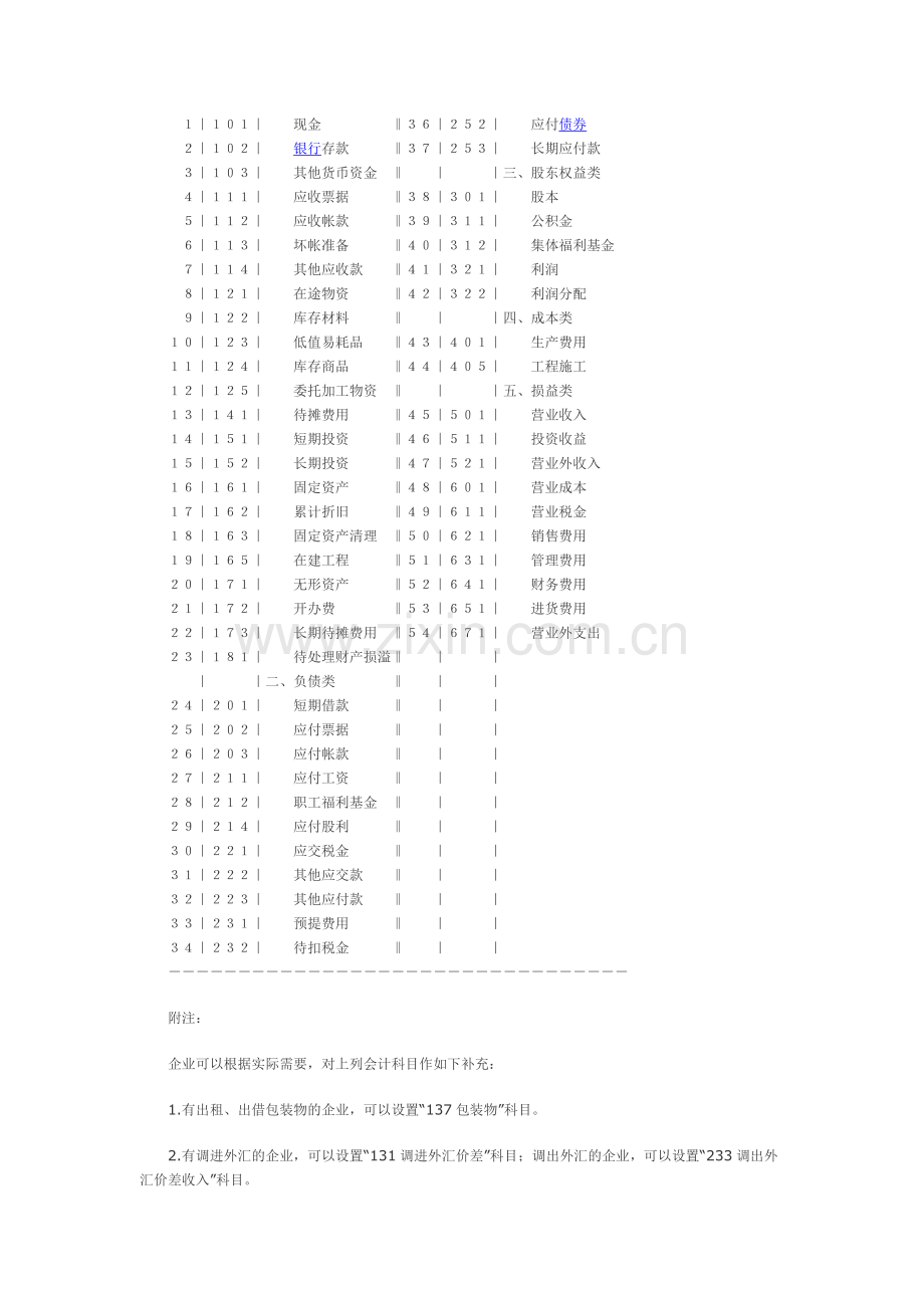 股份制试点企业会计制度1993年版.doc_第2页