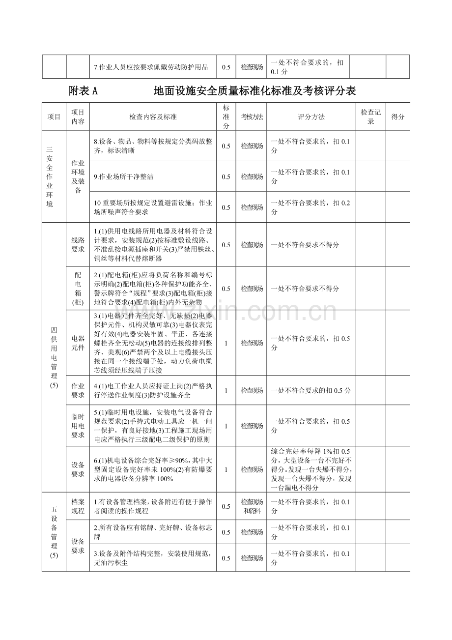 地面设施安全质量标准化标准及考核评分办法.doc_第3页