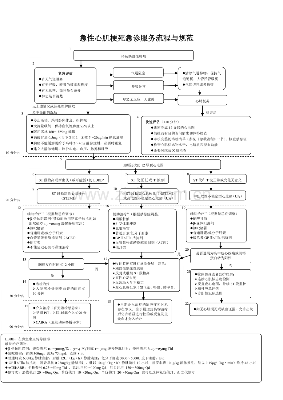 急性心肌梗死急诊服务流程与规范.doc_第1页