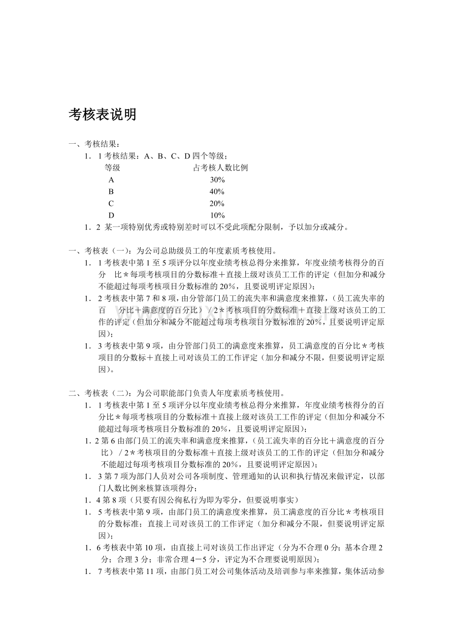 中小企业绩效考核表说明.doc_第1页