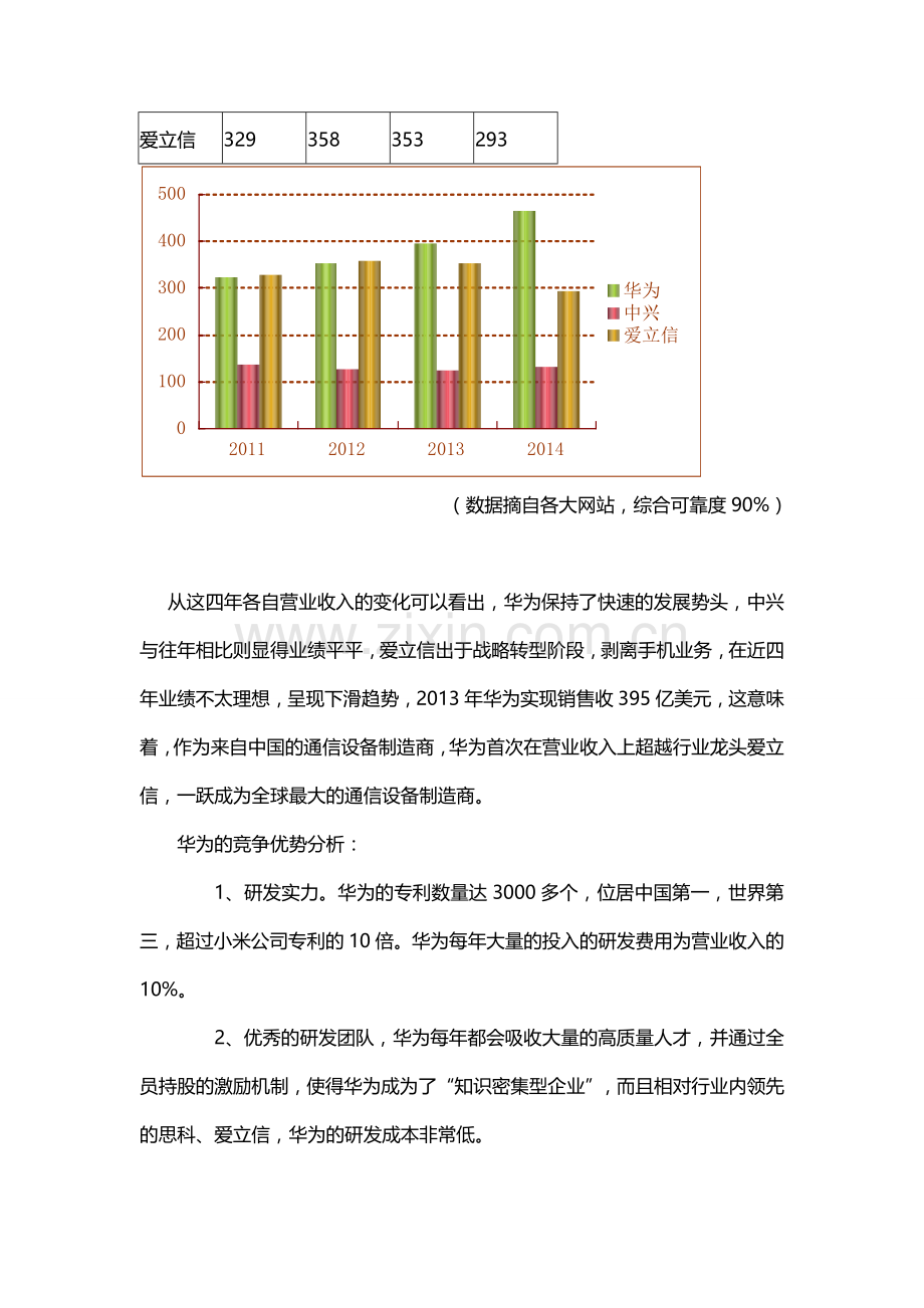 华为的独特资源能力与竞争优势分析.doc_第2页