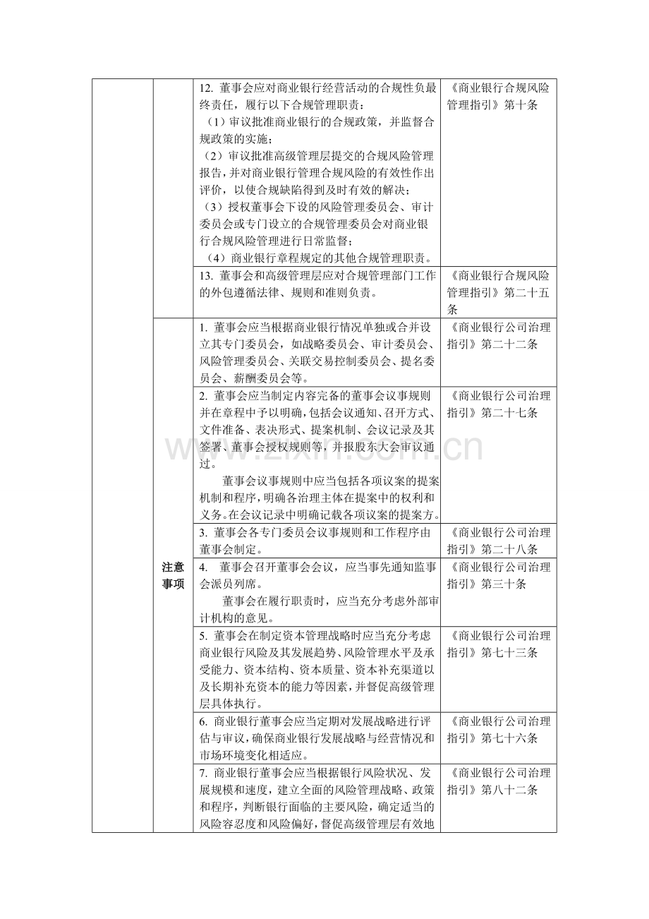 董事会及其专门委员会的职责与注意事项.doc_第3页