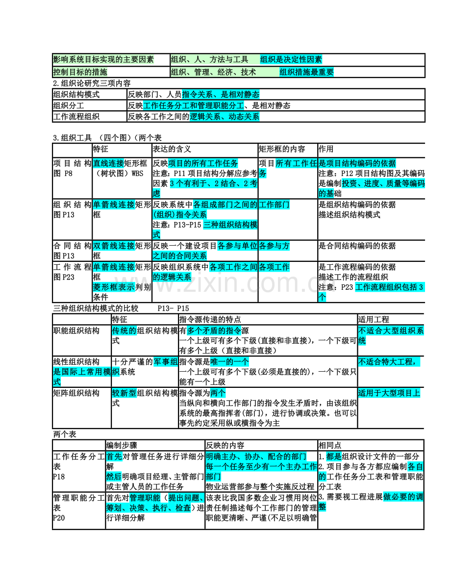 2015二建管理绝密考点.doc_第2页