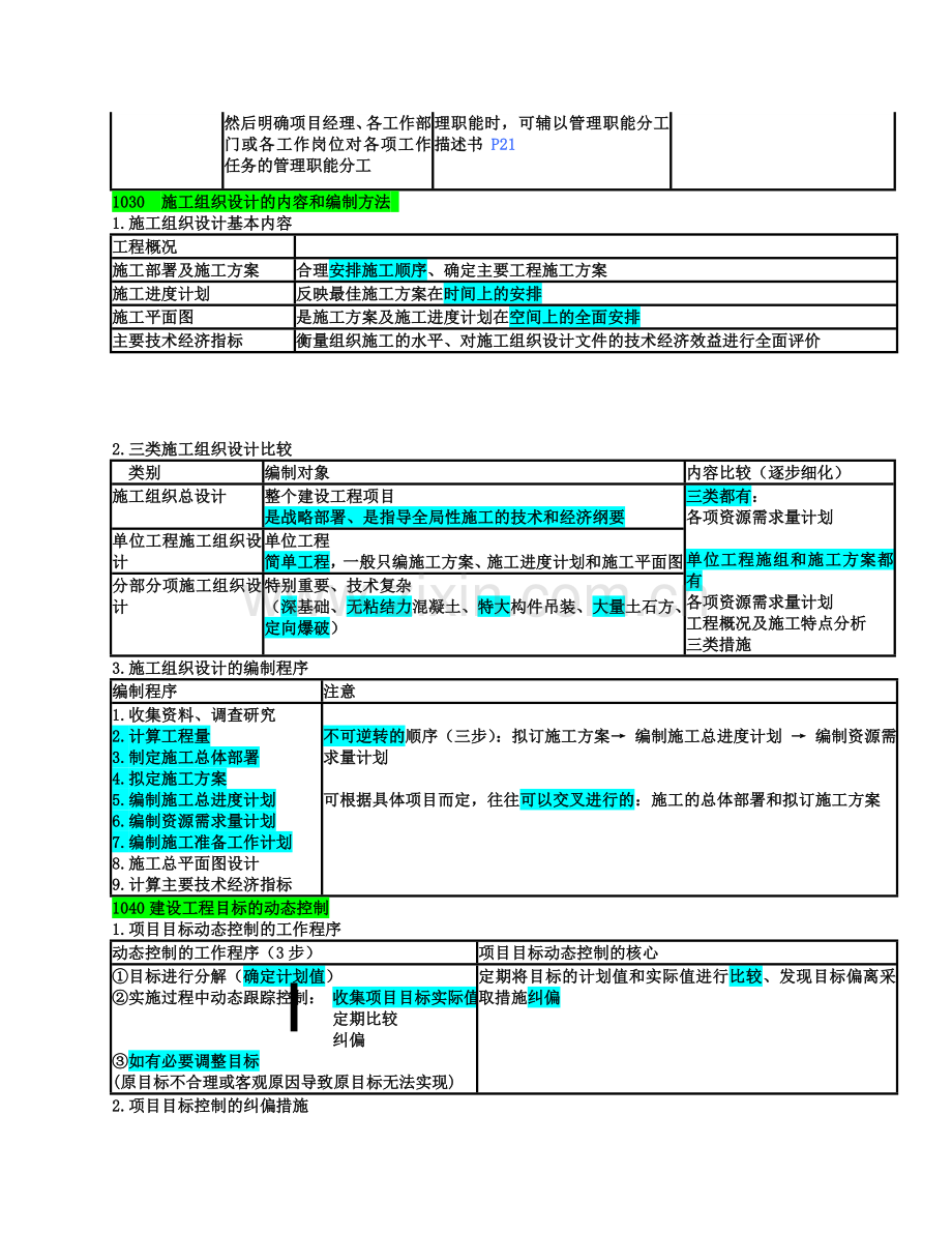 2015二建管理绝密考点.doc_第3页