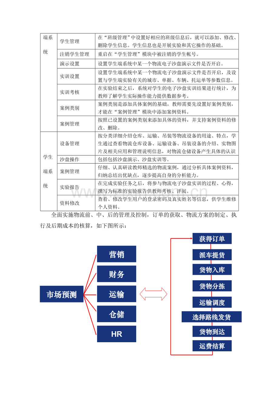 紫琅职业技术学院物流沙盘教学软件询价采购公告.doc_第3页