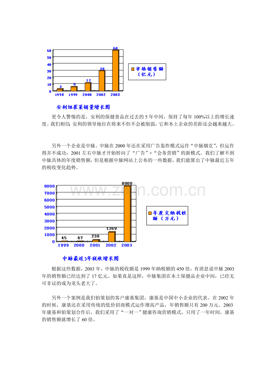 2004中国保健品营销转型分析.doc_第2页