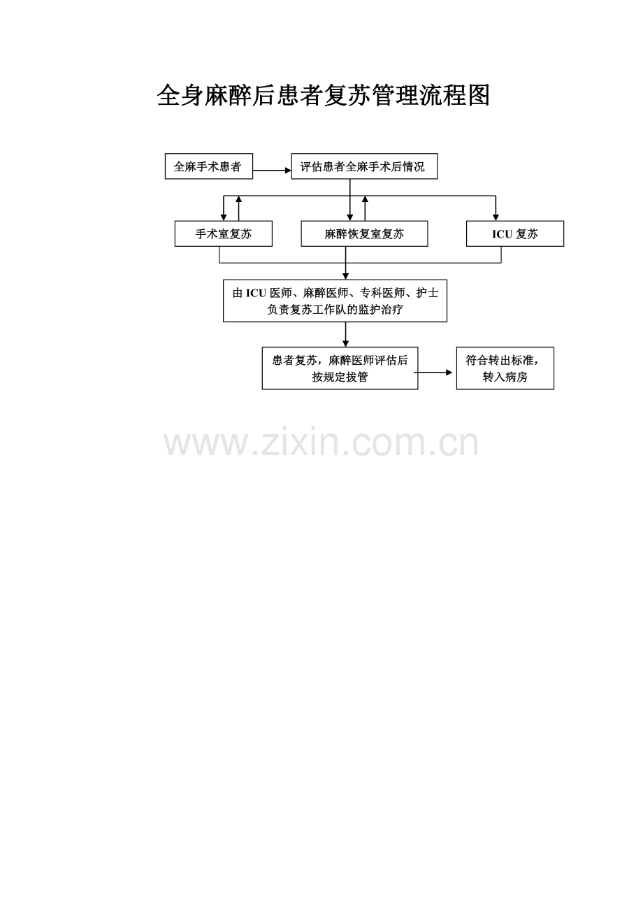 全身麻醉后患者复苏管理流程图.doc_第1页