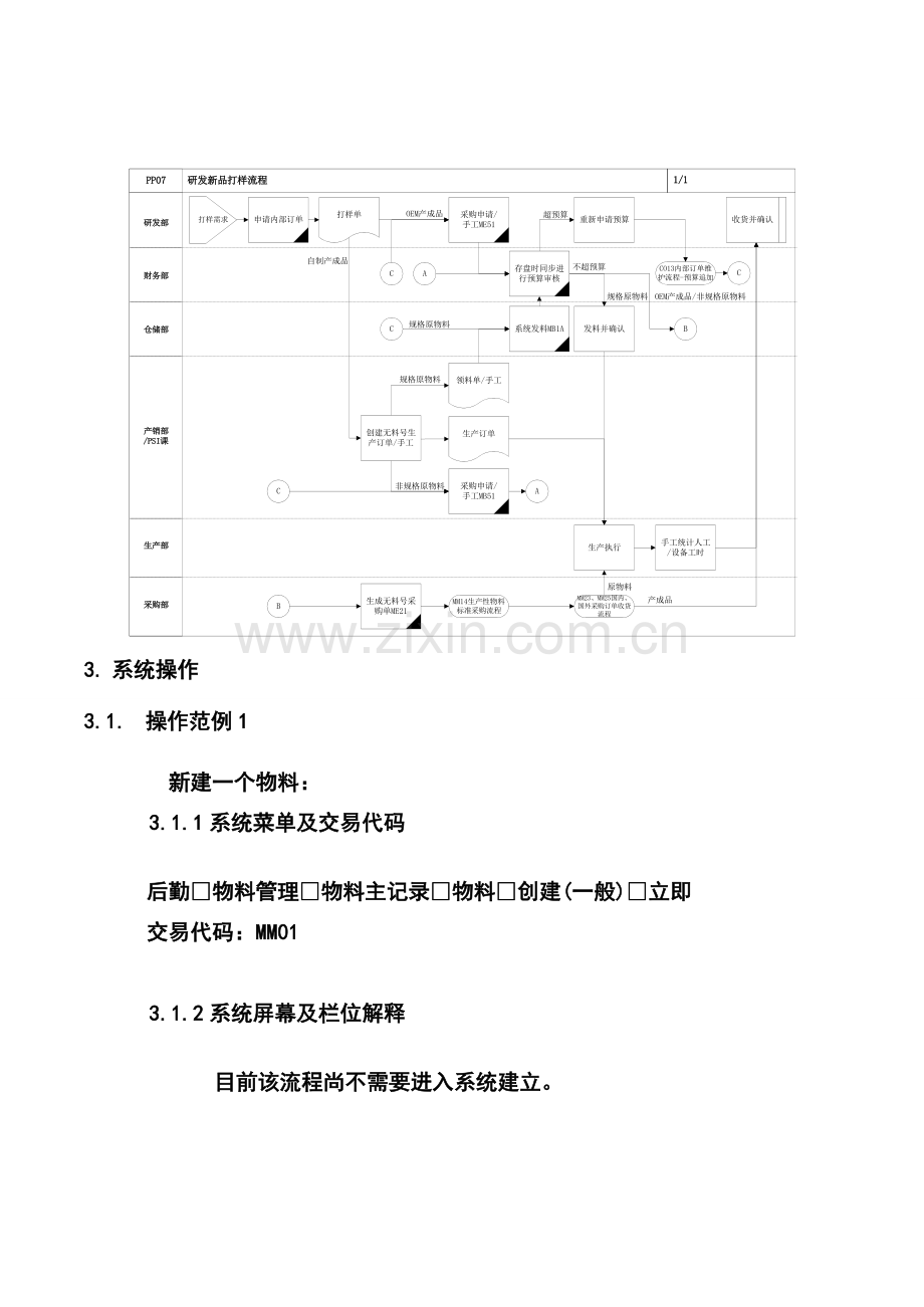 第七章-PP07-研发新品打样流程.doc_第2页