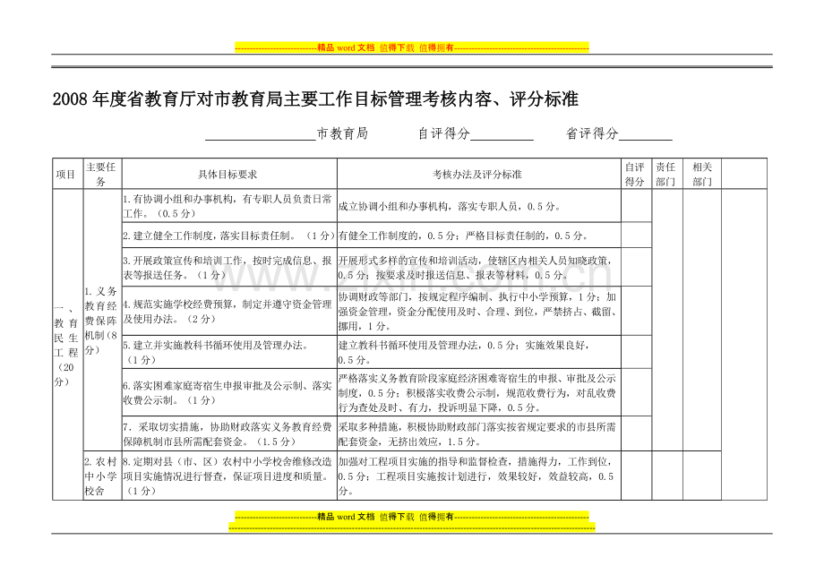 2008年度省教育厅对市教育局主要工作目标管理考核内容.....doc_第1页