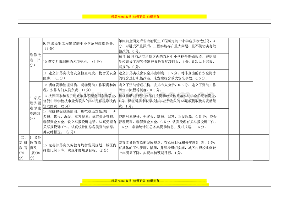 2008年度省教育厅对市教育局主要工作目标管理考核内容.....doc_第2页