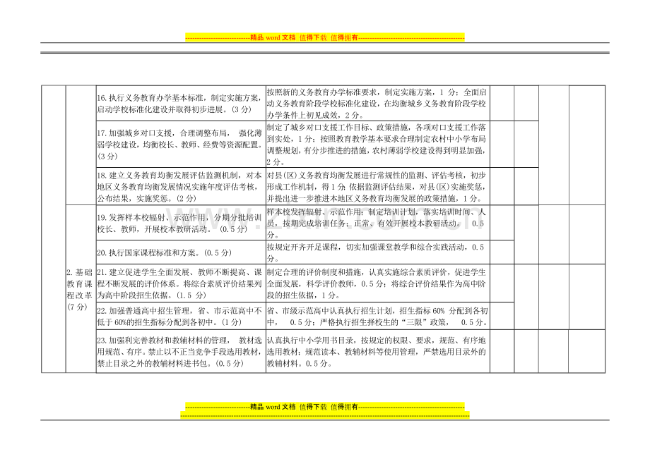 2008年度省教育厅对市教育局主要工作目标管理考核内容.....doc_第3页