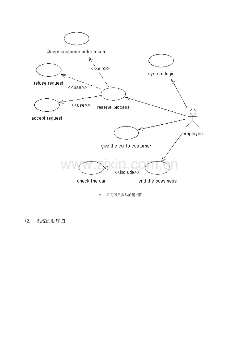 UML课程设计报告-汽车租赁系统的需求分析与设计.doc_第2页