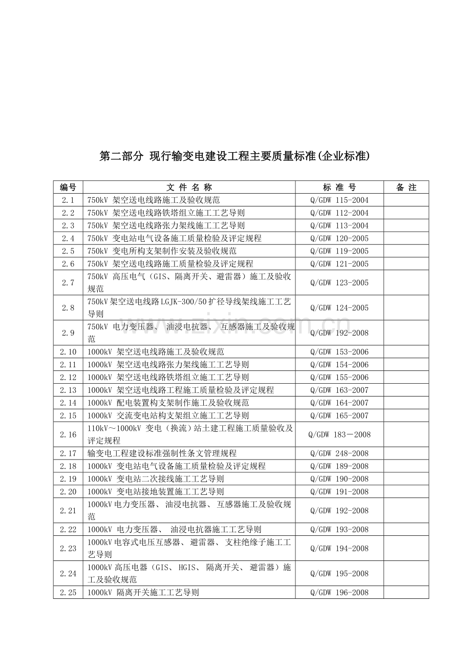 国家电网公司现行输变电建设工程主要质量管理制度.doc_第3页