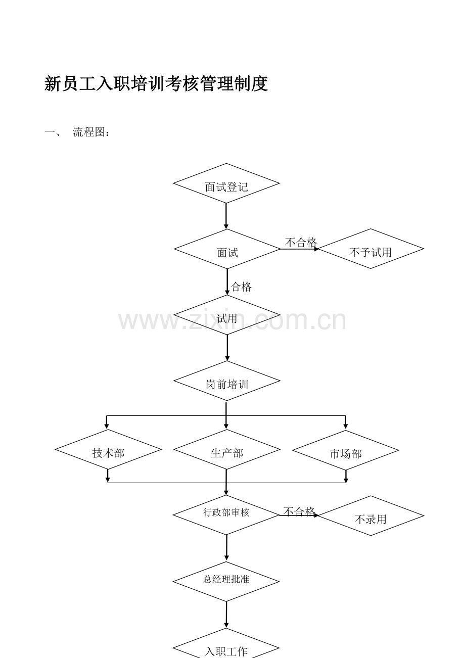 员工入职考核培训管理制度.doc_第1页