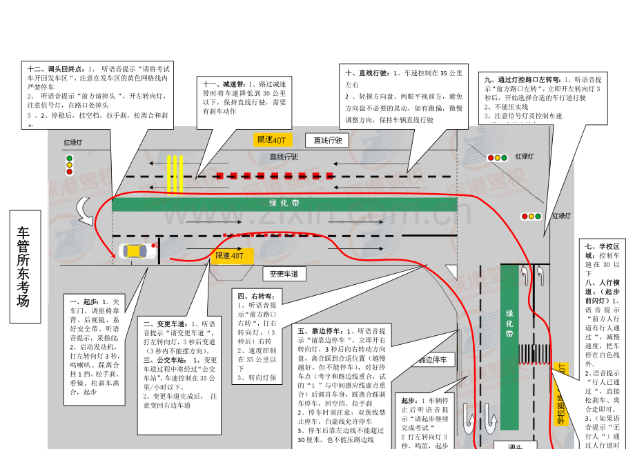 深圳车管所路考考场图及操作流程(含东西考场).doc_第2页