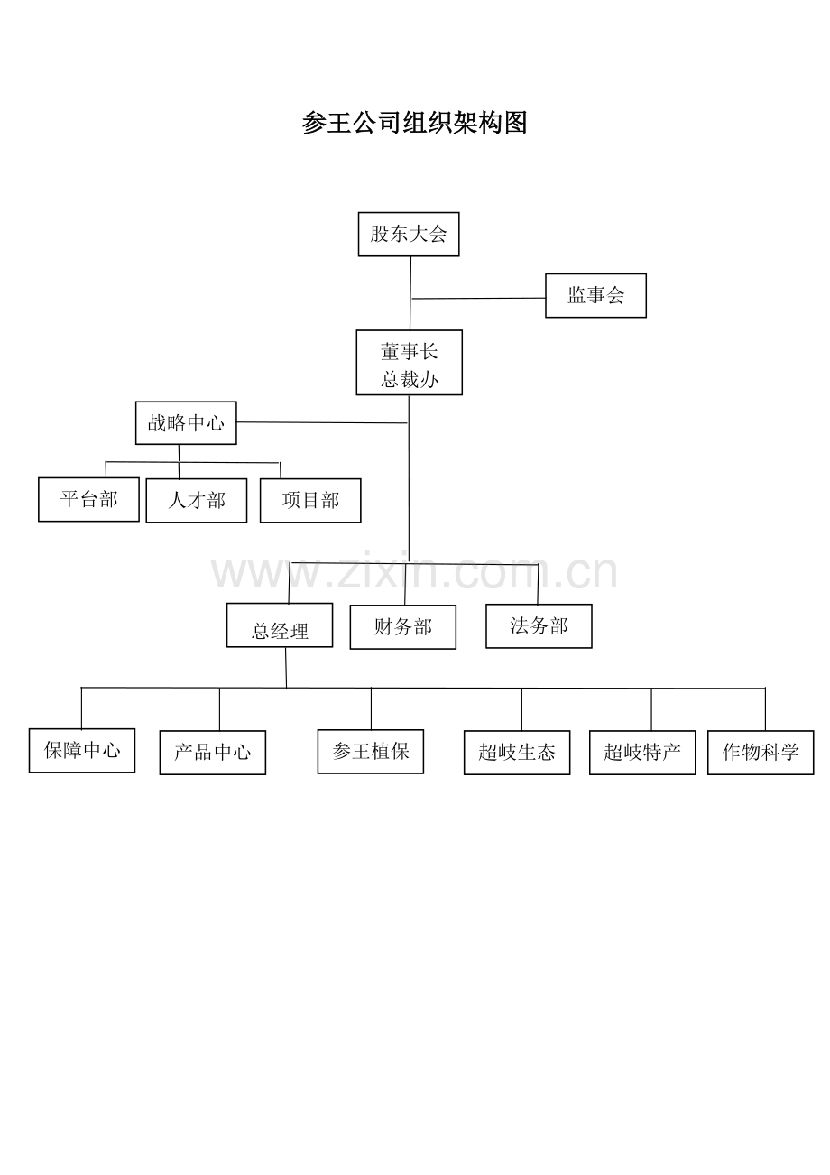 2018人力资源战略规划.doc_第2页