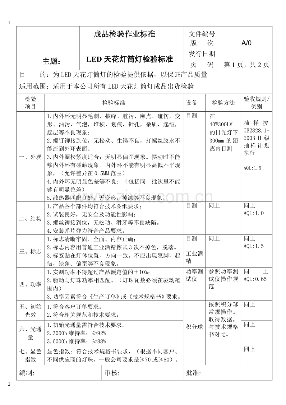 100LED天花筒灯检验标准.doc_第1页