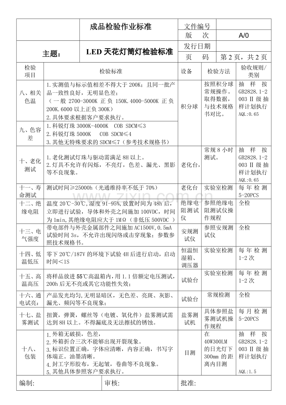 100LED天花筒灯检验标准.doc_第2页