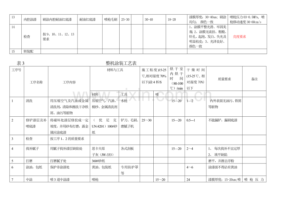 工程机械涂装作业指导书(亚光漆).doc_第3页