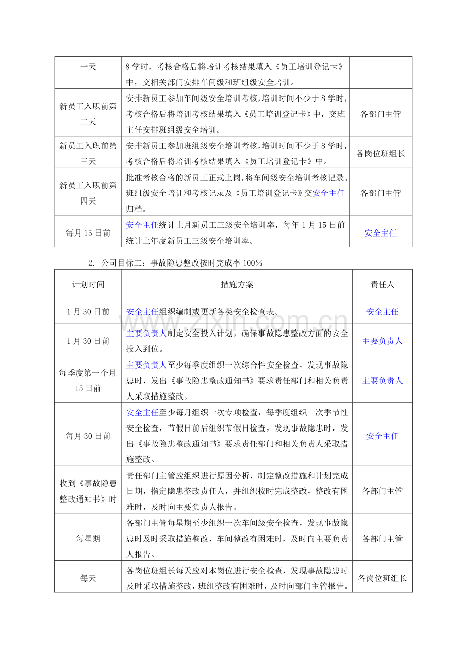 2012年度安全生产目标与指标实施及考核办法3.doc_第2页