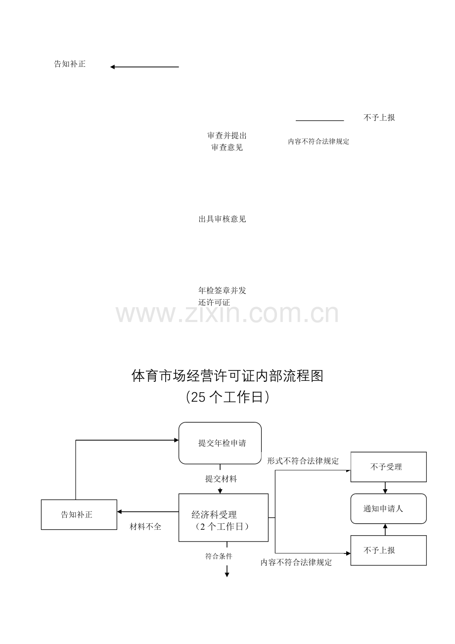 宜昌市体育局行政权力和政务服务事项流程.doc_第2页