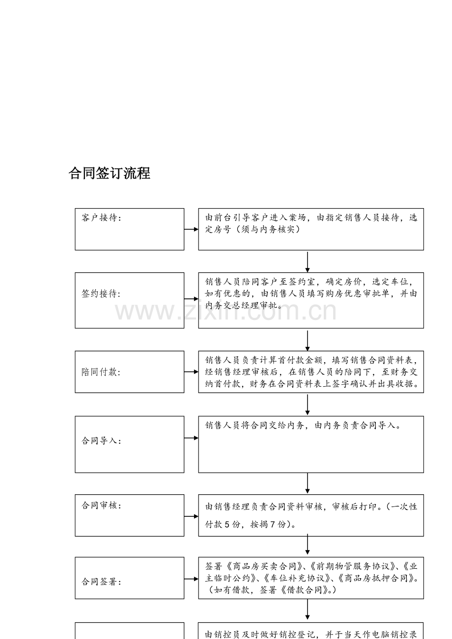 合同签订流程[2].doc_第1页