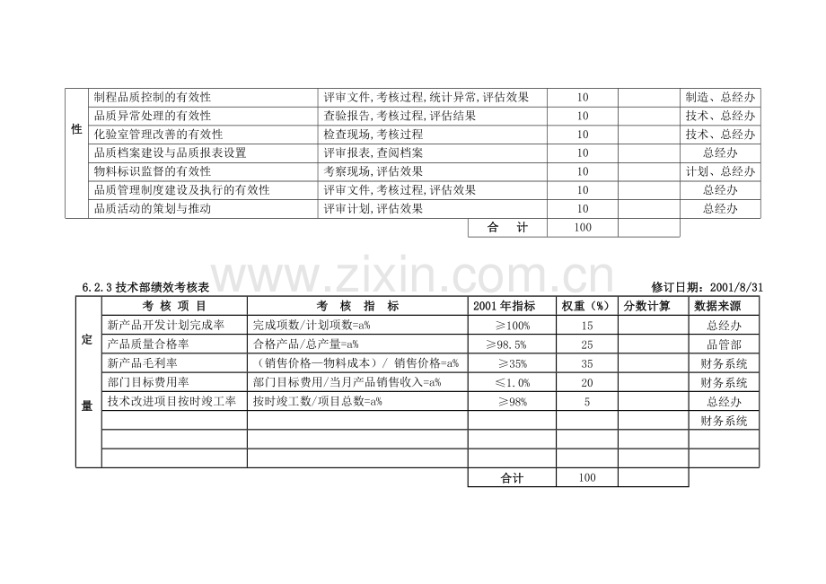 企业各部门绩效考核表.doc_第3页