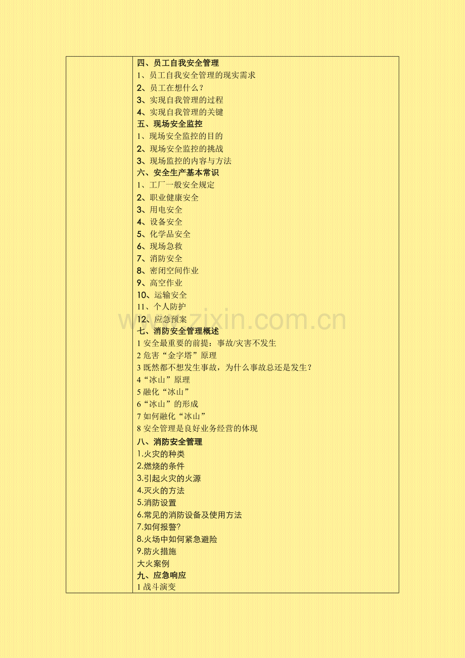 生产安全与消防安全管理培训.doc_第2页