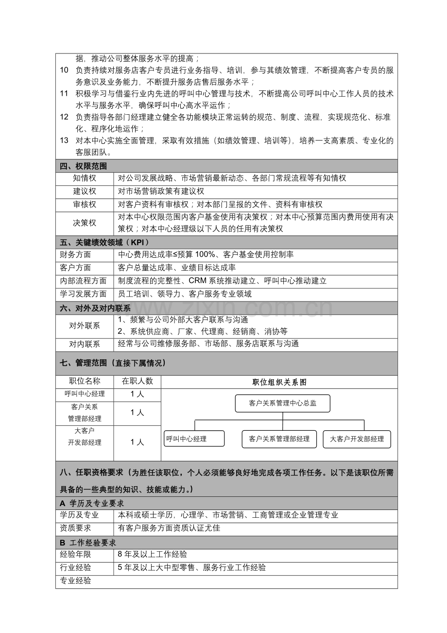 C5-0-1-客户关系管理中心总监.doc_第2页