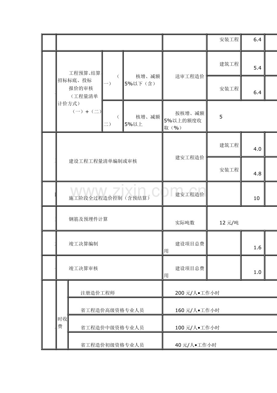 山东省建设工程工程量清单编制等计价项目造价咨询服务收费标准.doc_第2页