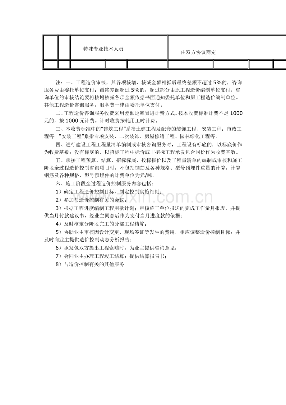 山东省建设工程工程量清单编制等计价项目造价咨询服务收费标准.doc_第3页