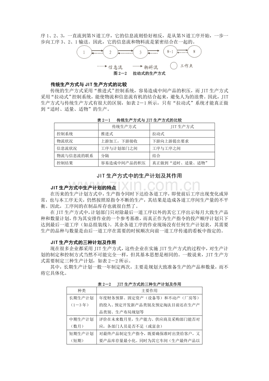 第2讲----JIT的生产计划与控制.doc_第2页