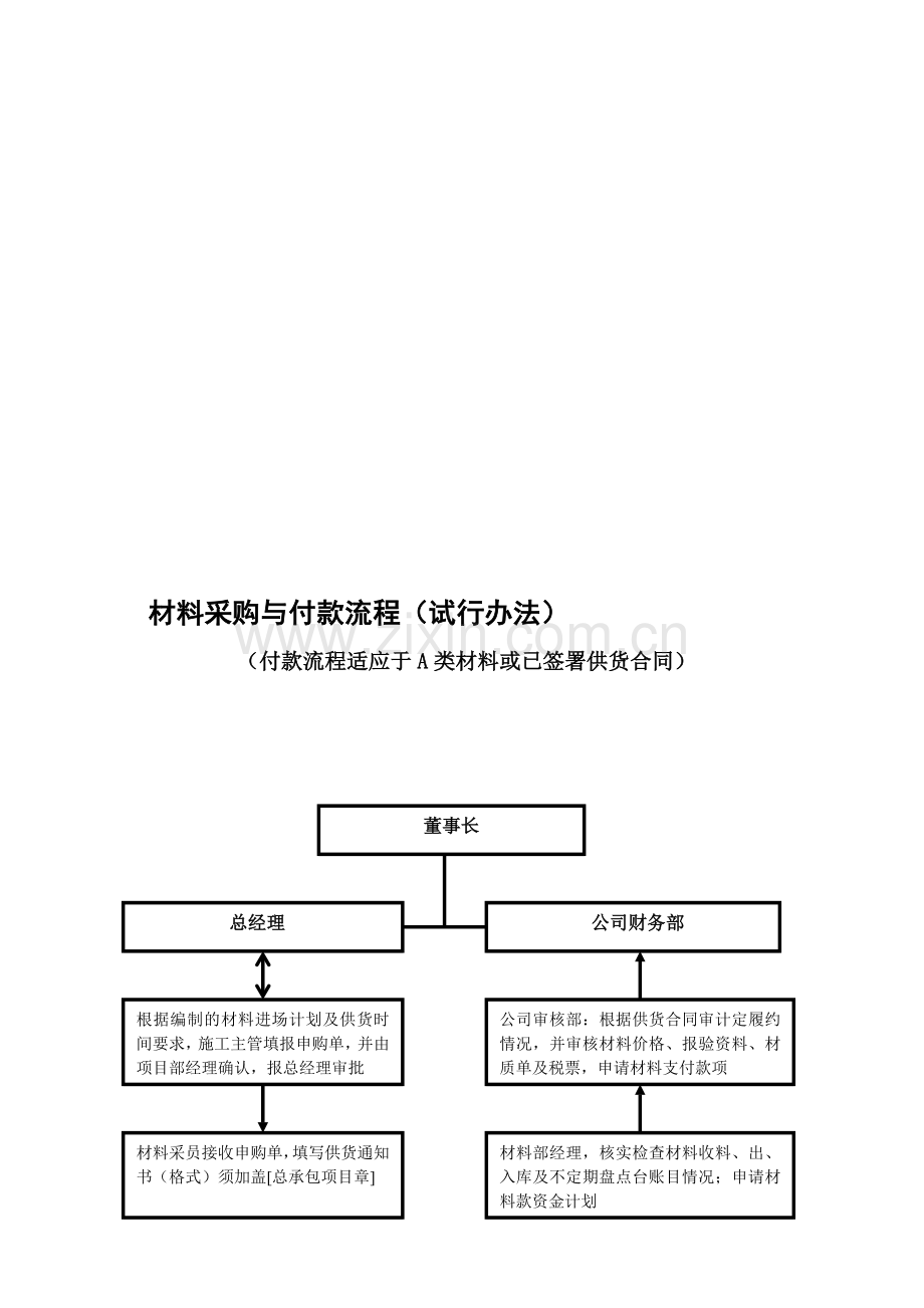 材料采购与付款流程(试行办法).doc_第1页