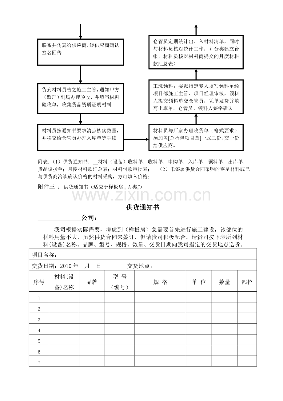 材料采购与付款流程(试行办法).doc_第2页