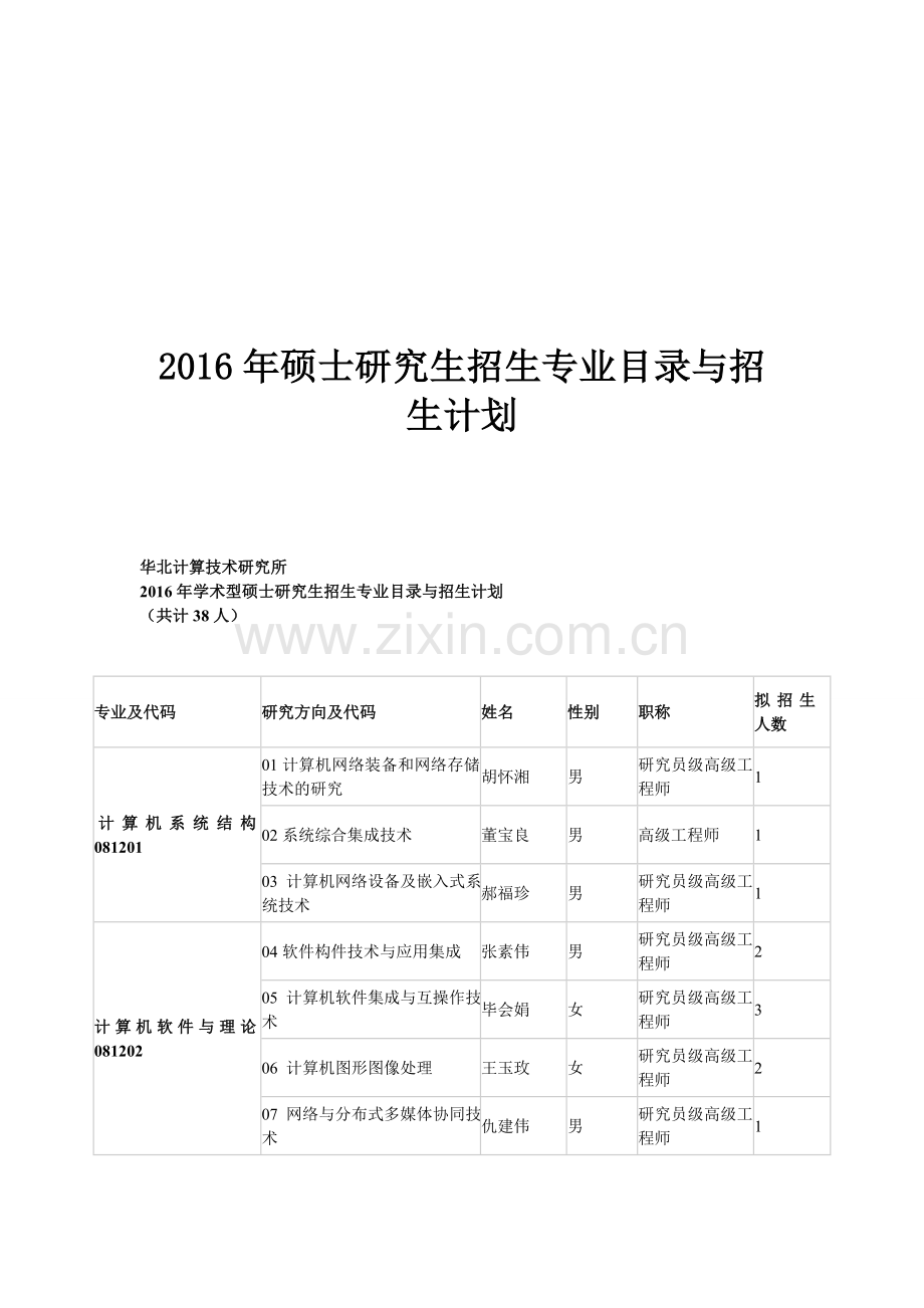 2016年硕士研究生招生专业目录与招生计划.doc_第1页