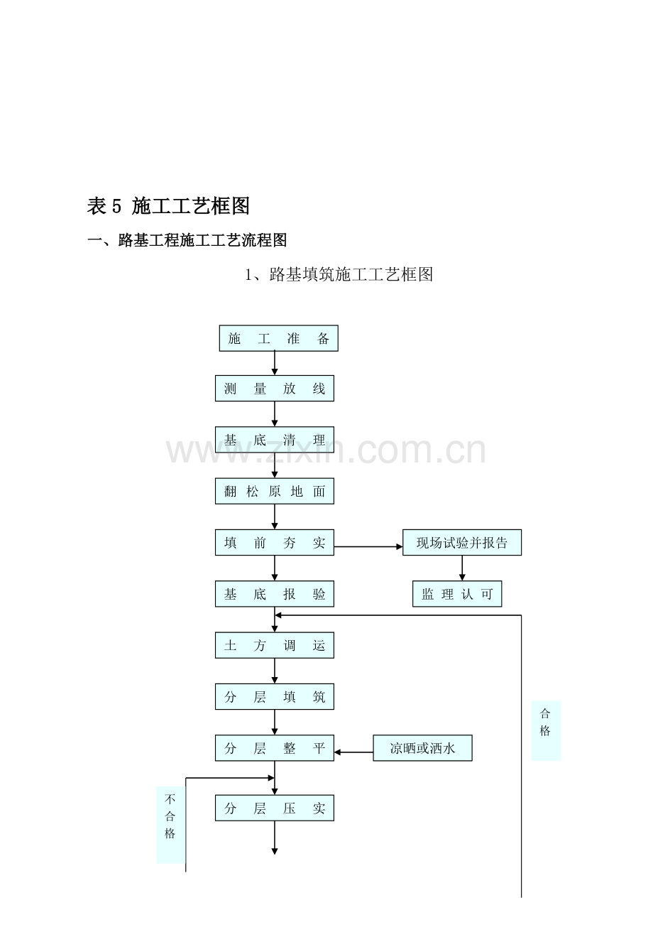 表5-工程施工工艺流程图.doc_第1页