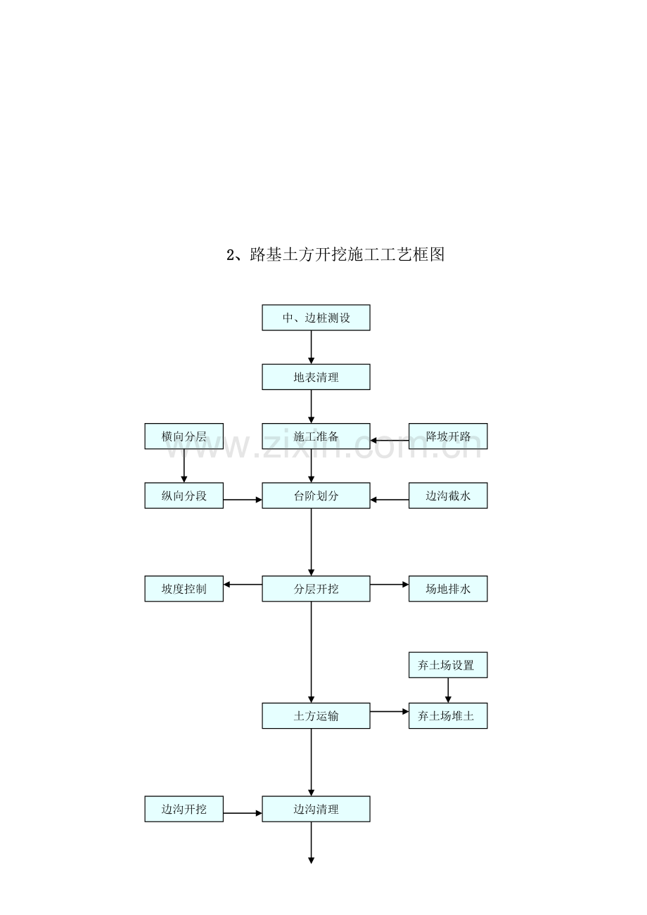 表5-工程施工工艺流程图.doc_第3页